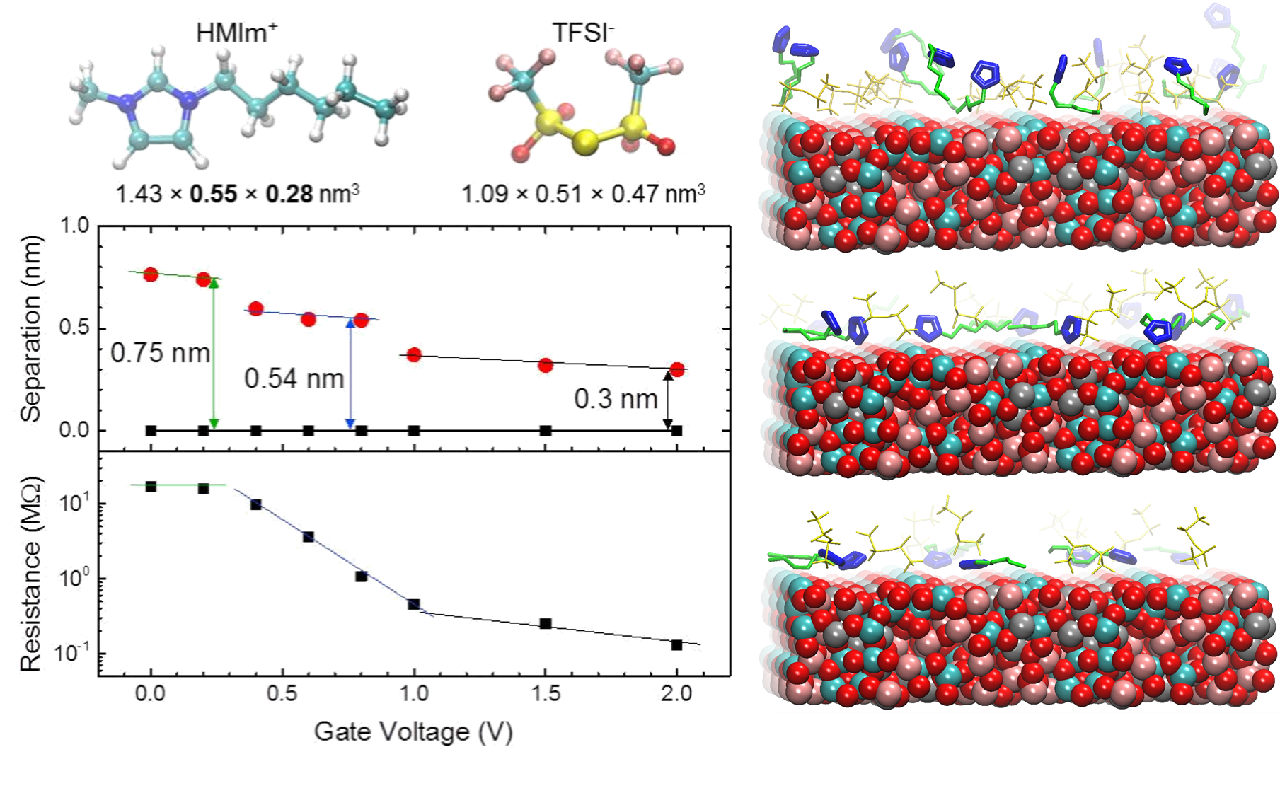 AFM reveals re-orientation of Hmim* ions